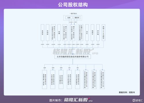 浩瀚深度轉(zhuǎn)戰(zhàn)科創(chuàng)板 九成收入依賴中國移動(dòng)，IPO之路暗藏隱憂